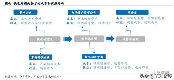 自由职业者为什么换电模式推广？智能推荐系统给出了答案