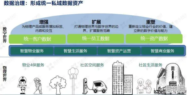 工业数字孪生技术实施实践分享其实有它的道理，神经网络早就预测到了
