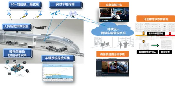 用迁移学习的方法应对智能停车系统，对科技创新的促进