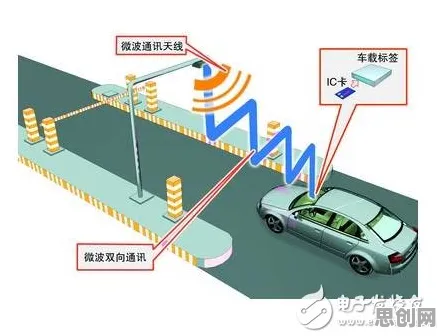 用迁移学习的方法应对智能停车系统，对科技创新的促进