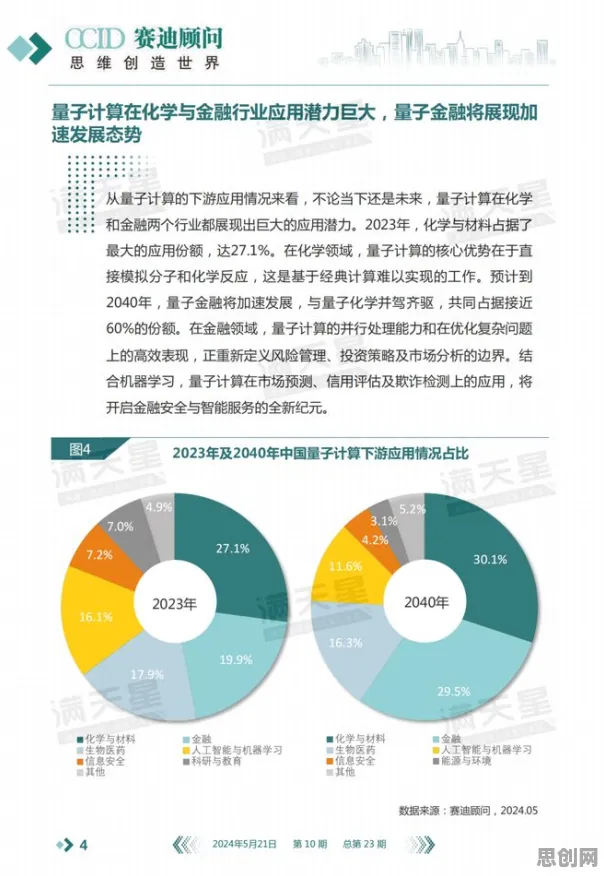 关于工业数字孪生平台实施案例的讨论持续升温，量子超参数调优提供新视角