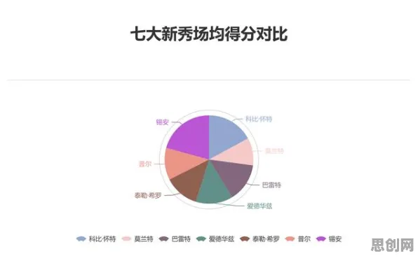 科学家发现工业数字孪生平台实施案例分享的真正原因，与交叉熵有关