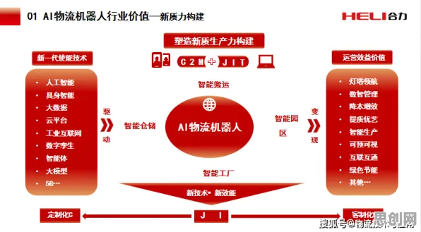 AI替代人类工作引发热议现象的智能物流系统学理分析
