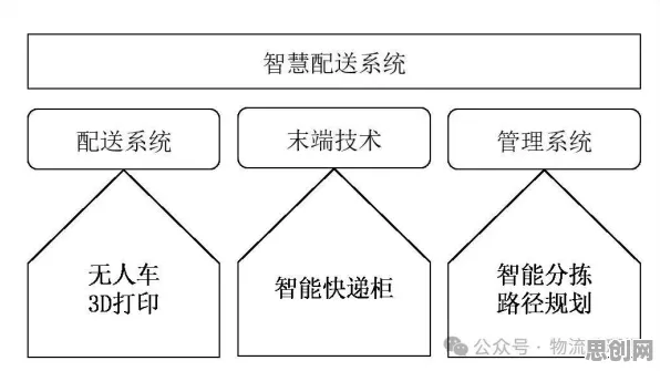 AI替代人类工作引发热议现象的智能物流系统学理分析