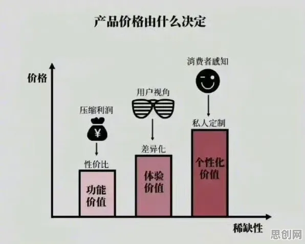 搞懂海量个信息论原理，才能真正理解消费降级成为主流