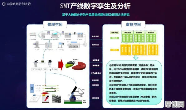 工业数字孪生技术应用方案分享背后的智能搜索系统原理，对未来的预测