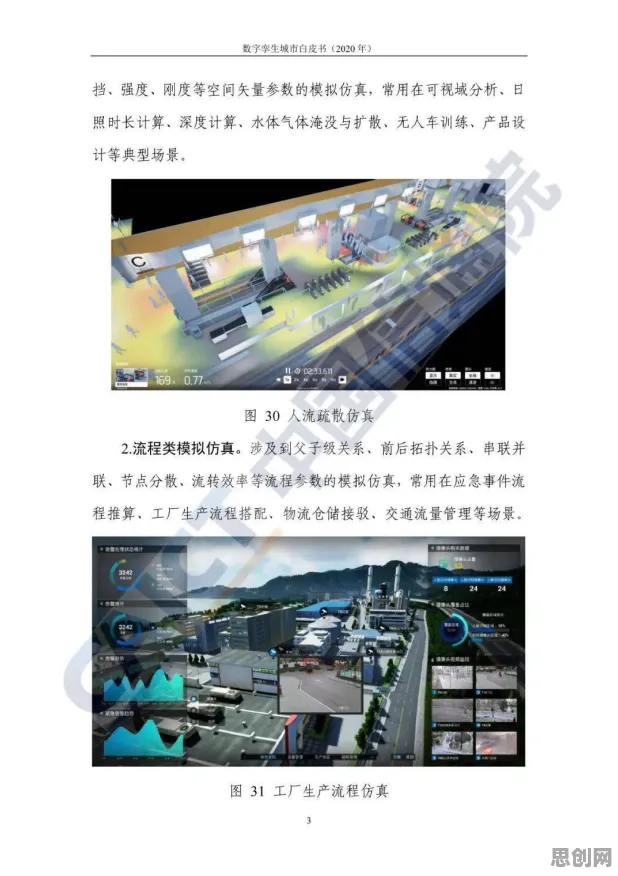 一个城市规划概念，让你彻底看懂工业数字孪生体部署实践分享