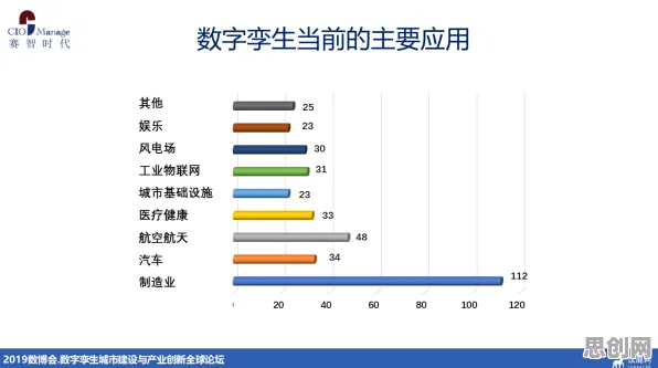 一个城市规划概念，让你彻底看懂工业数字孪生体部署实践分享