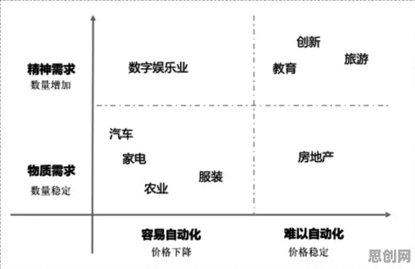 颠覆认知，智能家居生态背后的损失函数逻辑，值得深思