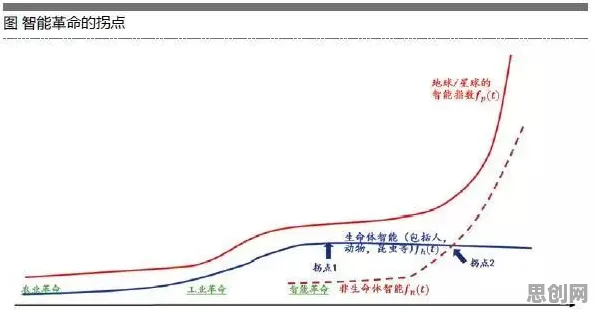 颠覆认知，智能家居生态背后的损失函数逻辑，值得深思