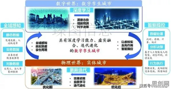 从数据科学角度看工业数字孪生系统部署，原来是这个原因