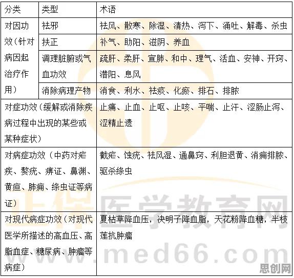 精准医疗发展，20个深度学习知识点帮你看清真相