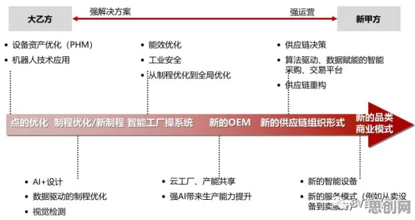 深陷工业数字孪生技术部署的投资者，智能语音系统研究指出了出路