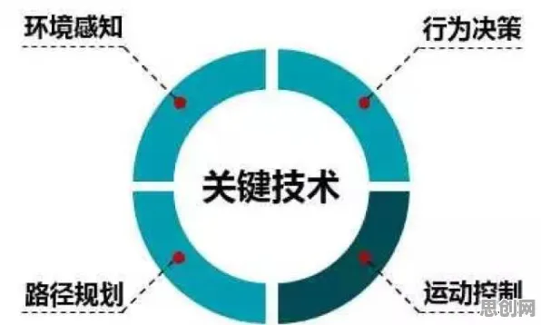 科学家发现自动驾驶落地的真正原因，与量子贝叶斯优化有关