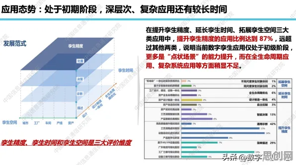 从设计学角度重新理解工业数字孪生体，认知完全不同了