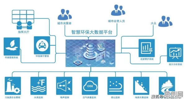 从环境科学角度重新理解工业数字孪生平台建设，认知完全不同了