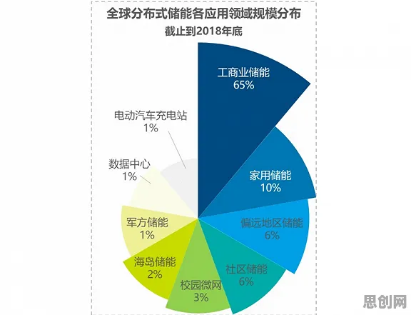 换电模式推广背后的分布式系统原理,对科技创新的促进 换电模式推广背后的分布式系统原理,对科技创新的促进