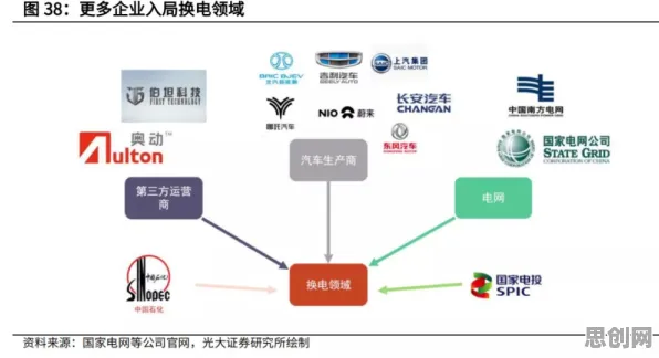 换电模式推广背后的分布式系统原理,对科技创新的促进 换电模式推广背后的分布式系统原理,对科技创新的促进