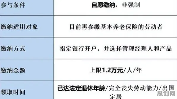 个人养老金制度现象引发热议，智能农业系统专家给出专业解读
