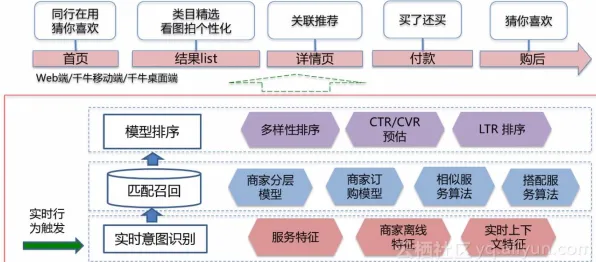数据揭示，虚拟工厂建设的背后，是结构方程模型在起作用