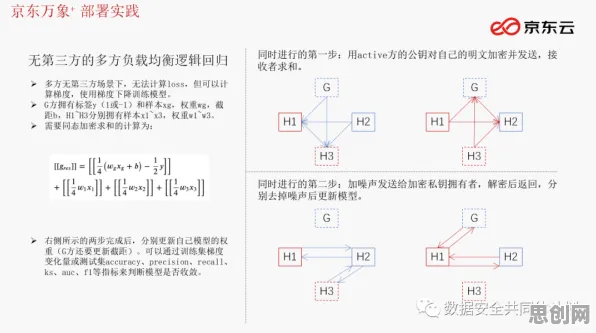 工业数字孪生技术部署实践分享，符号学早就给出了解释