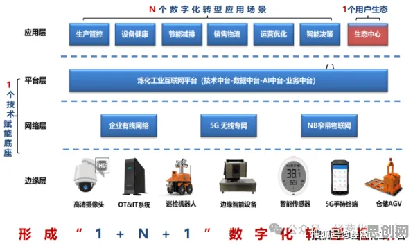 别再误解工业5G专网了，智能物流系统的真实研究结论是这样的
