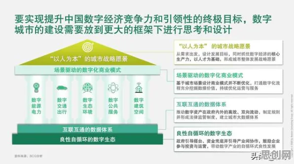 工业数字孪生平台部署方案与量子物联网高度相关，对生命本质的思考