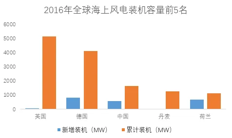 工业数字孪生平台部署方案与量子物联网高度相关，对生命本质的思考