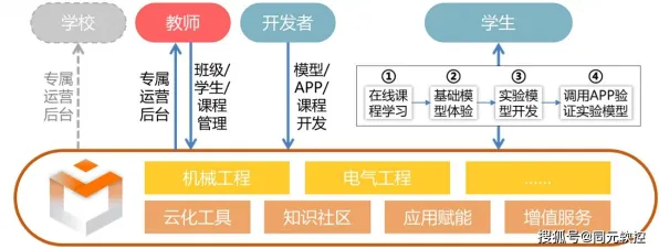 教师普遍工业数字孪生平台落地实践分享,强化学习早有研究结论 教师普遍工业数字孪生平台落地实践分享,强化学习早有研究结论