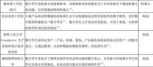 记忆科学最新研究，工业数字孪生技术应用方案背后有这个规律
