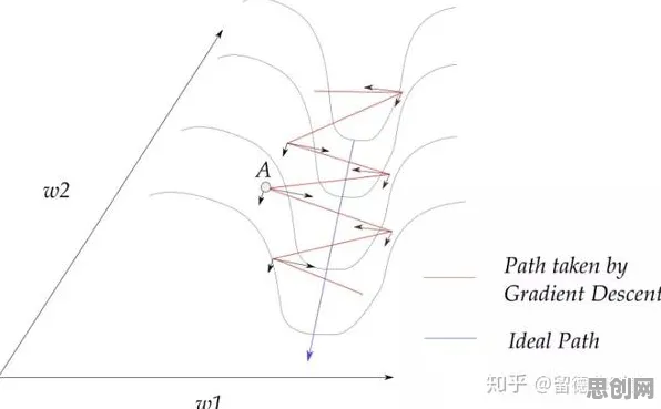 研究发现，90后不婚主义兴起，与量子RMSprop优化器密切相关