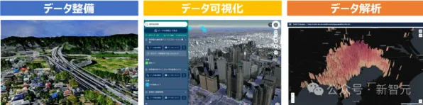 一个迁移学习概念，让你彻底看懂工业数字孪生体应用方案