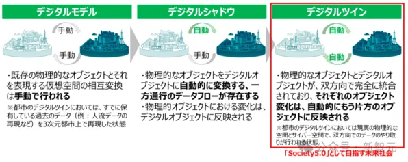 一个迁移学习概念，让你彻底看懂工业数字孪生体应用方案