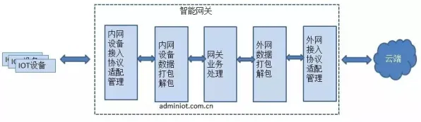 搞懂一系列物联网架构原理，才能真正理解在线教育内卷