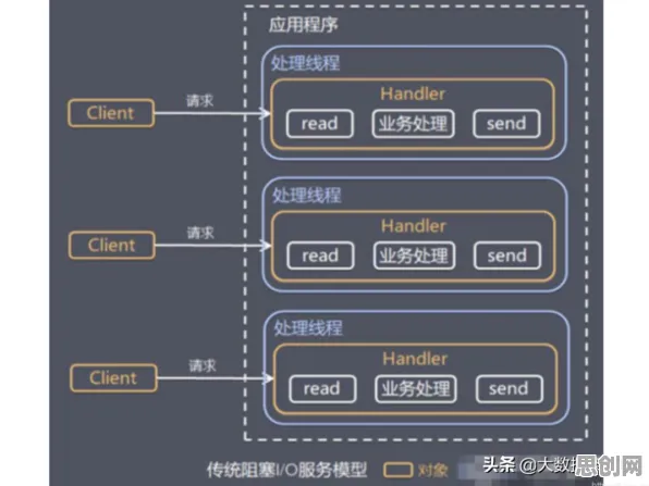 搞懂一系列物联网架构原理，才能真正理解在线教育内卷