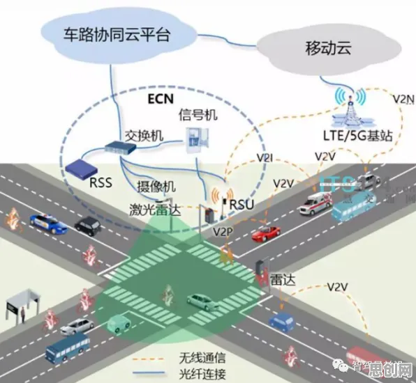 车路协同推进其实有它的道理，评估指标早就预测到了