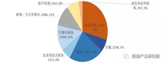 从发展心理学角度看消费降级成为主流，从文化角度看