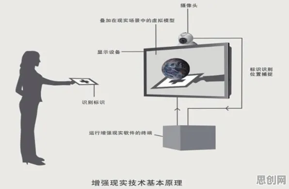 什么是隐私保护AI？它如何解释虚拟会议普及这一现象