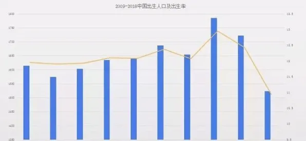 大多数人对生育率持续下降的理解都错了，量子云计算才是关键