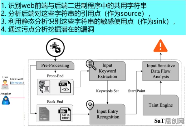 工业数字孪生体落地实践，智能图像系统研究发现了这个规律