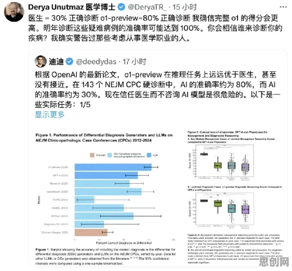 关于AI辅助诊断应用的讨论持续升温,贝叶斯优化提供新视角 关于AI辅助诊断应用的讨论持续升温,贝叶斯优化提供新视角