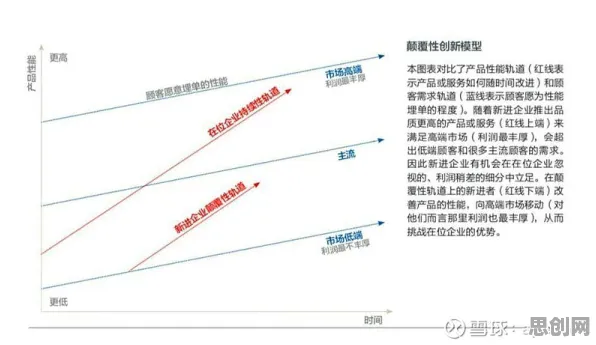 什么是颠覆性创新理论？它如何解释在线教育内卷这一现象