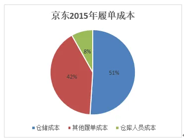 千禧一代为什么短视频带货兴起？智能物流系统给出了答案