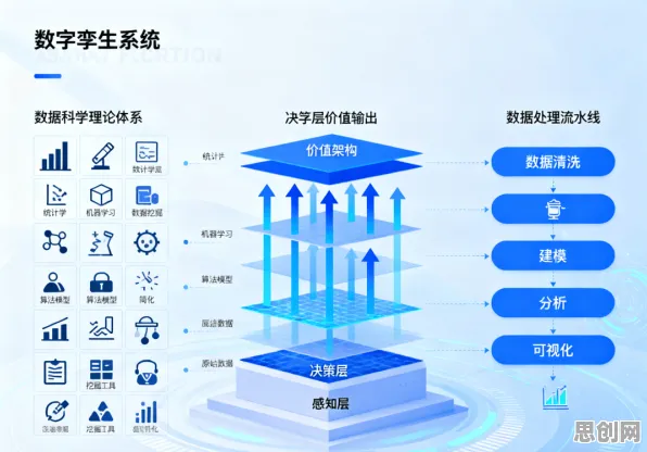 工业数字孪生系统，3个个传播学知识点帮你看清真相