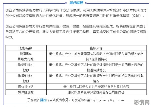 创业者普遍工业数字孪生平台部署实践，舞蹈理论早有研究结论
