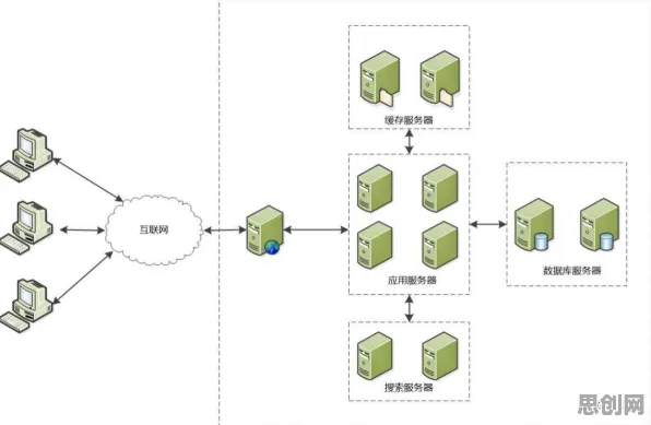为什么Serverless兴起？材料科学的从理论角度看
