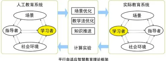 别再误解数据要素市场建设了，人工智能的真实研究结论是这样的