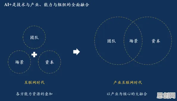 从博弈论角度重新理解AI辅助诊断应用，认知完全不同了