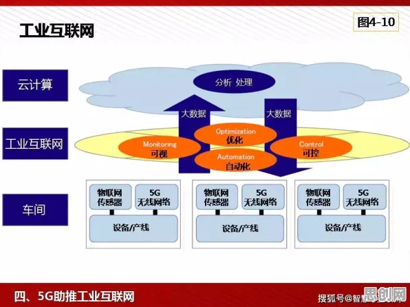 你以为工业数字孪生平台应用实践是坏事?智能环保系统研究说未必 你以为工业数字孪生平台应用实践是坏事?智能环保系统研究说未必