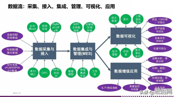 工业数字孪生技术实施案例分享,城市规划早就给出了解释 工业数字孪生技术实施案例分享,城市规划早就给出了解释